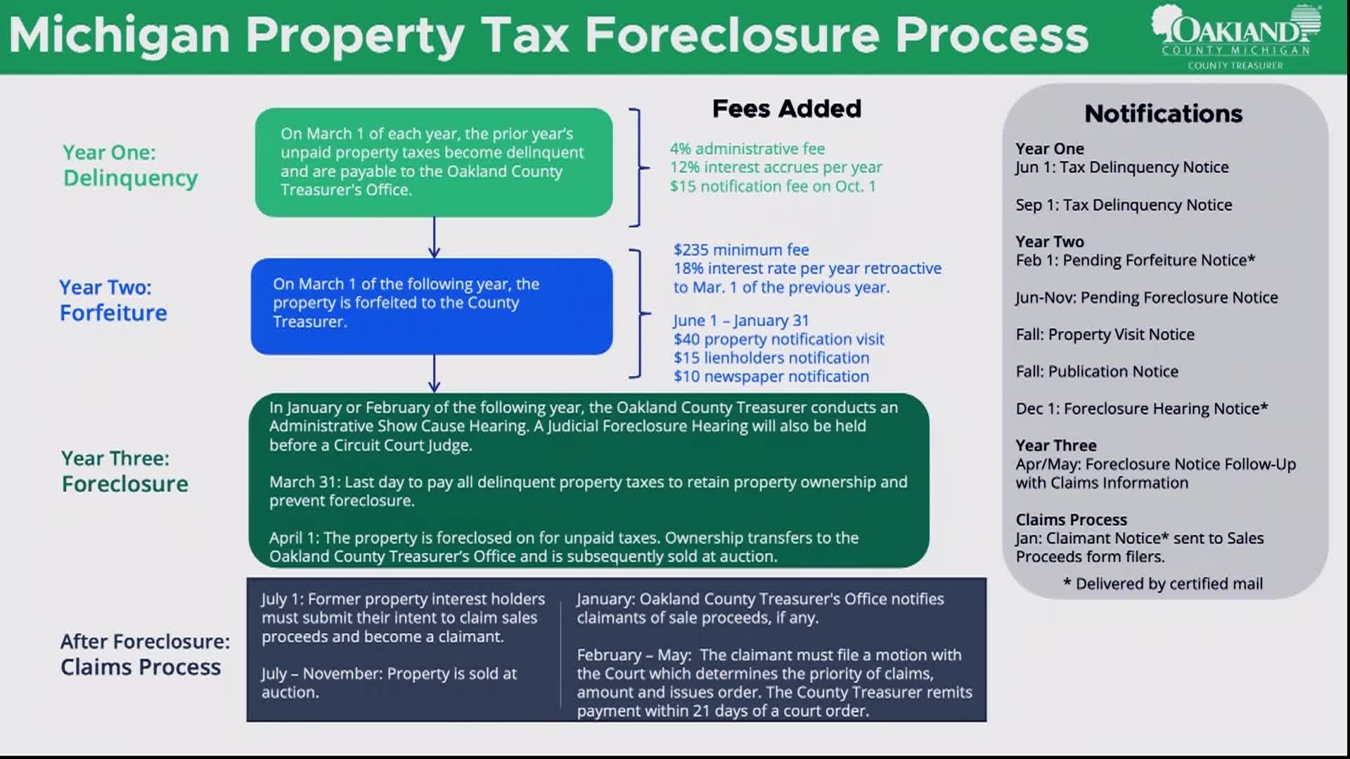 Thumbnail image for SouthfieldNow131Oaklandcountytaxpresentation
